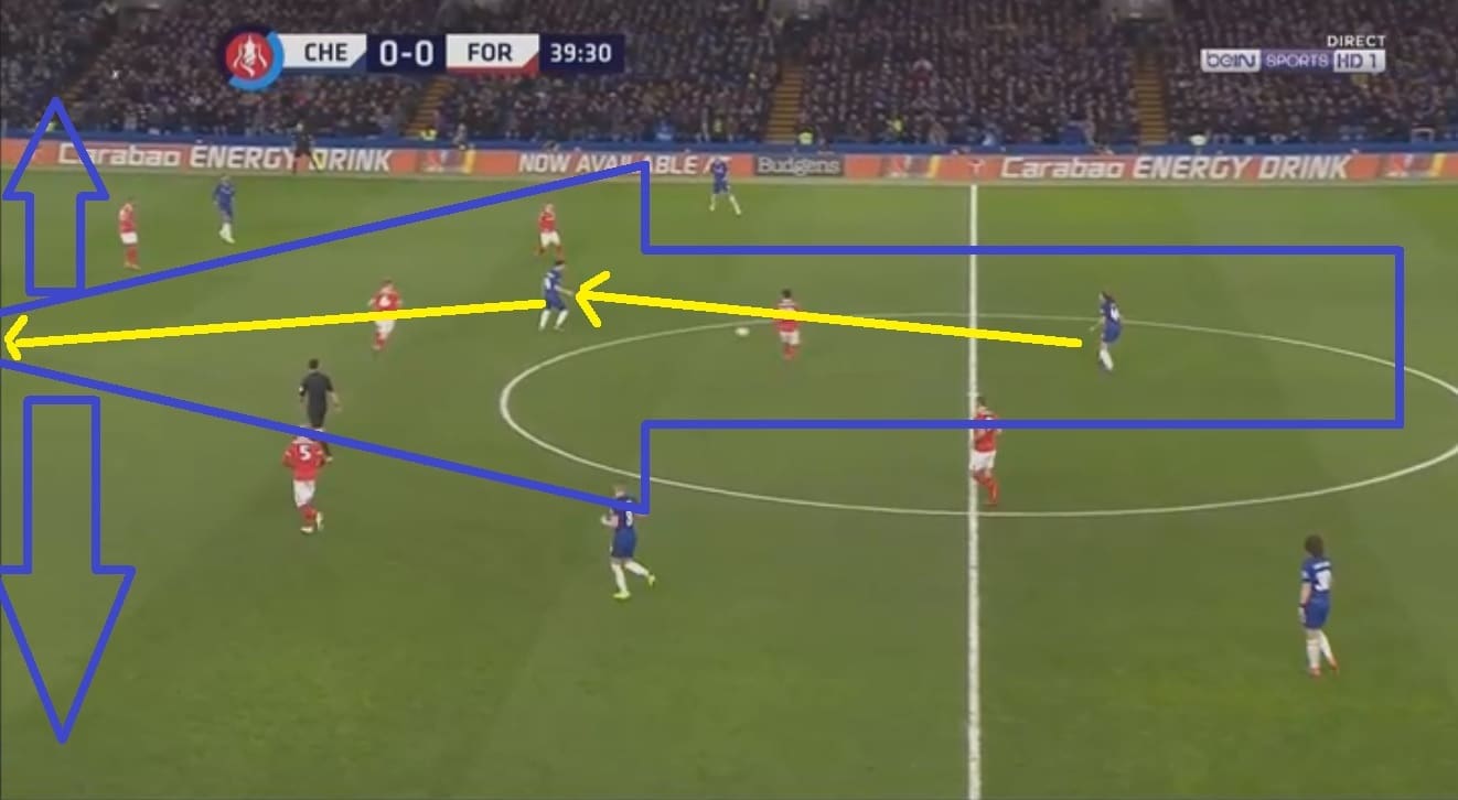 Chelsea Nottingham Forest FA Cup Tactical Analysis