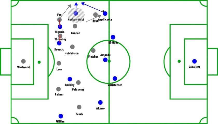 Chelsea vs Sheffield Wednesday FA Cup Tactical Analysis