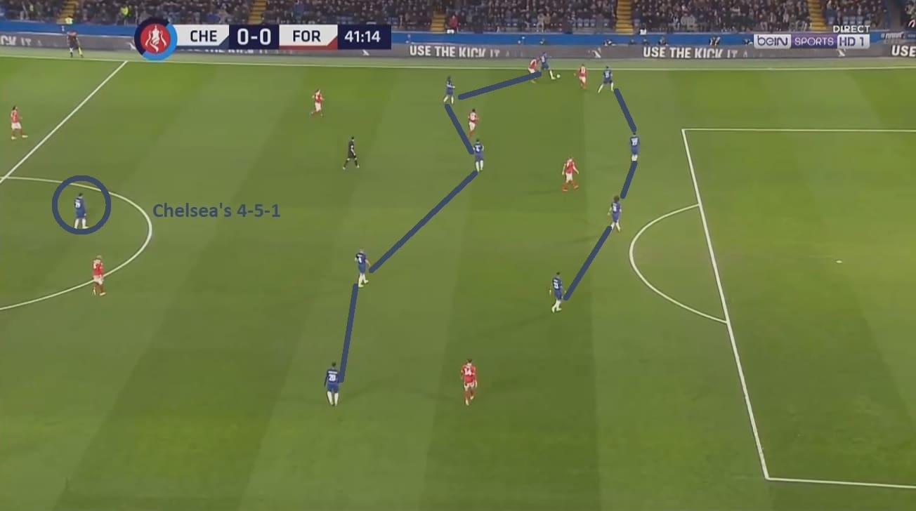 Chelsea Nottingham Forest FA Cup Tactical Analysis