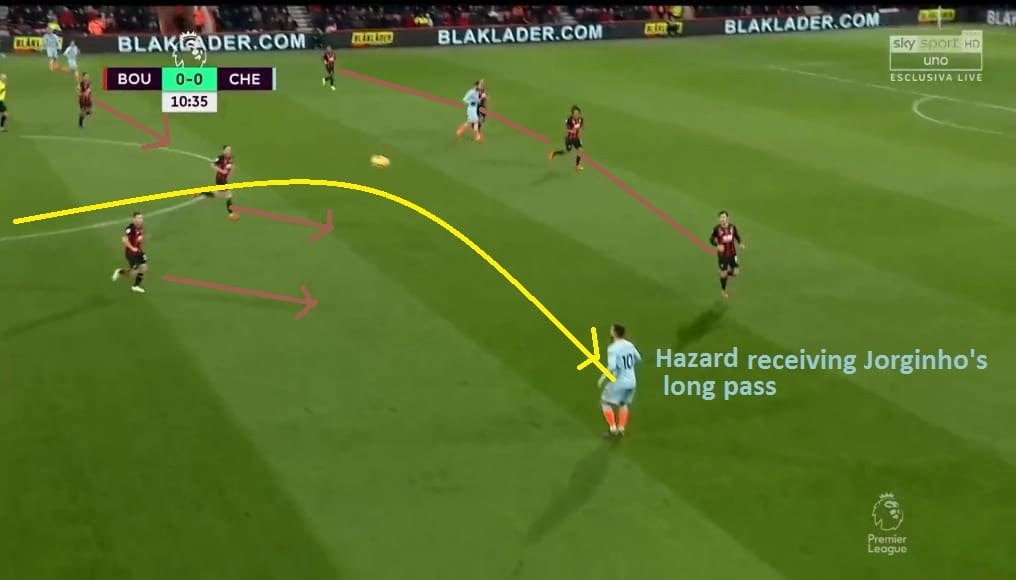 Bournemouth vs Chelsea Tactical Analysis Premier League