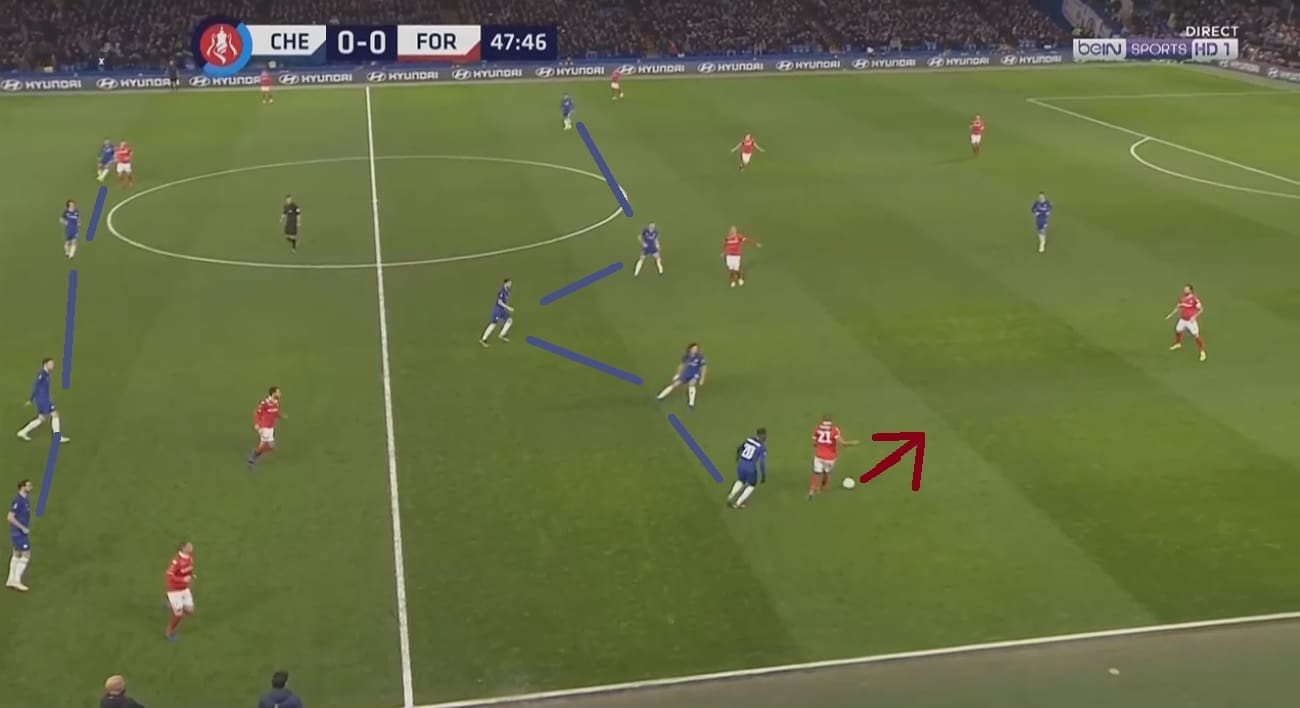 Chelsea Nottingham Forest FA Cup Tactical Analysis