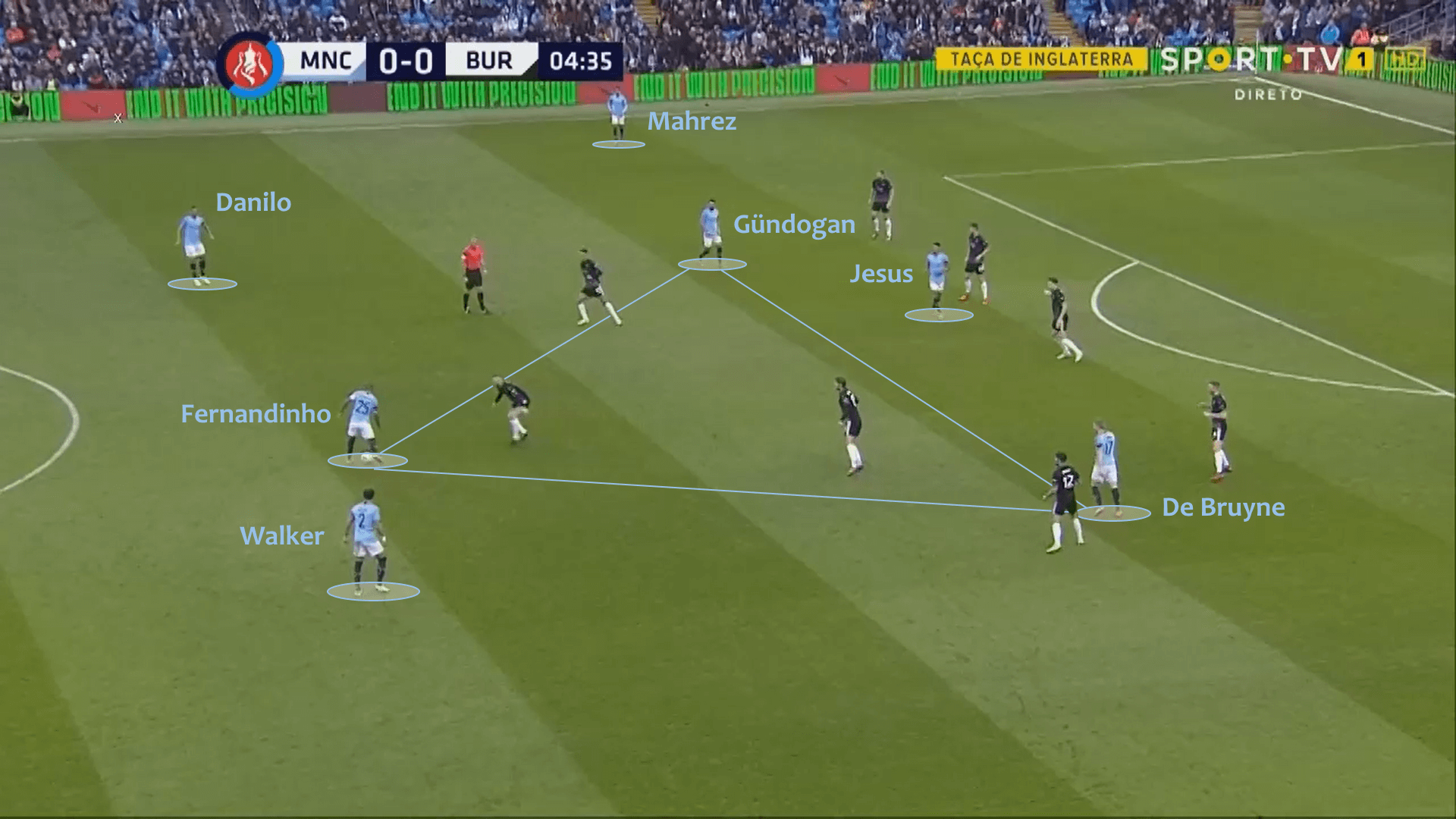 Manchester City Burnley FA Cup Tactical Analysis Statistics