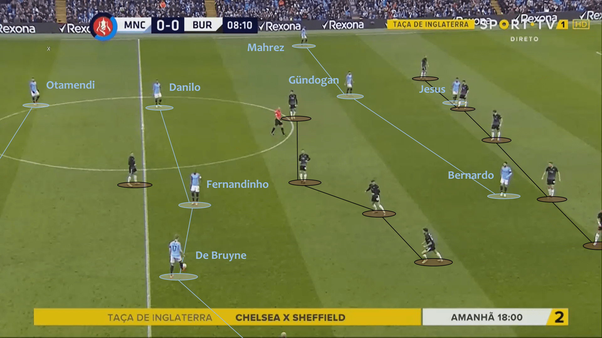 Manchester City Burnley FA Cup Tactical Analysis Statistics