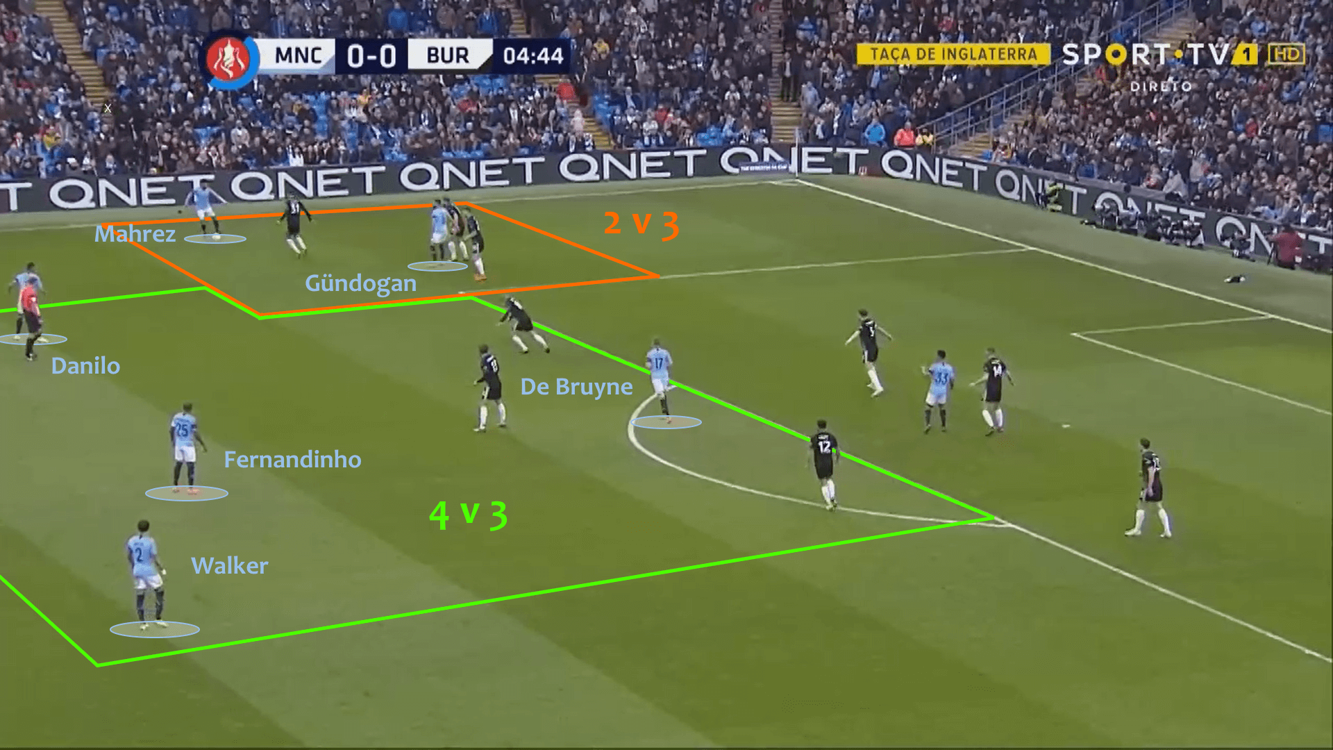 Manchester City Burnley FA Cup Tactical Analysis Statistics