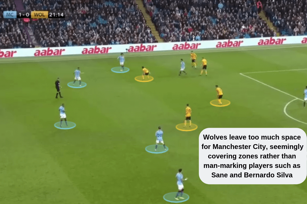 Manchester City Wolves Premier League 2018/19 Tactical Analysis Statistics