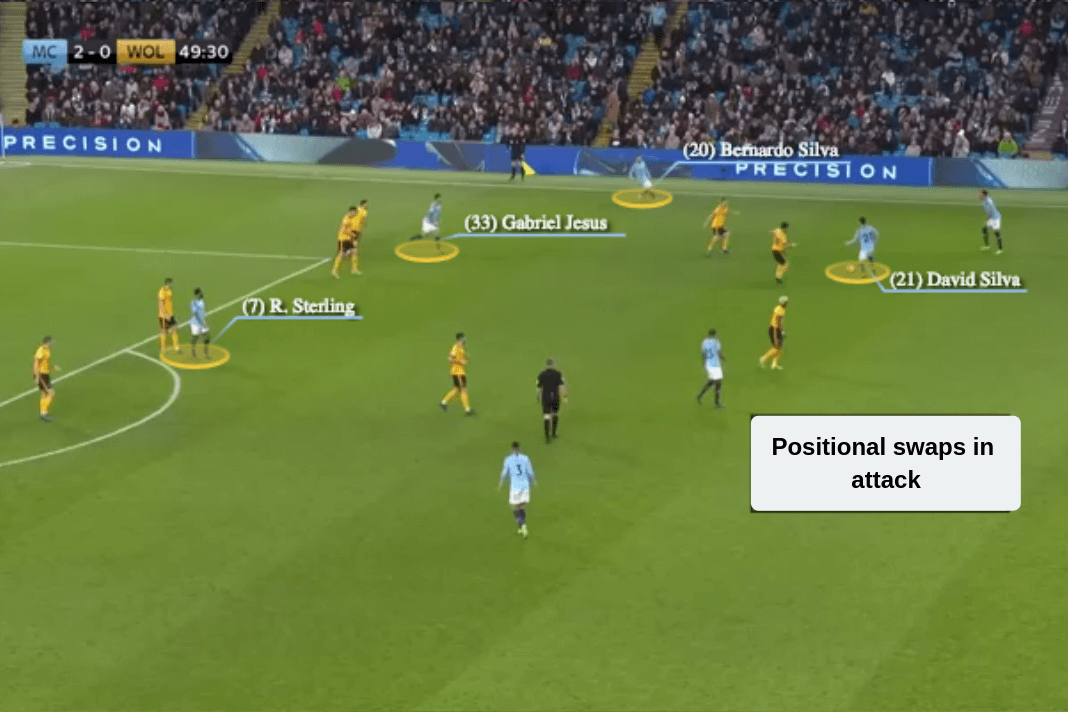 Manchester City Wolves Premier League 2018/19 Tactical Analysis Statistics