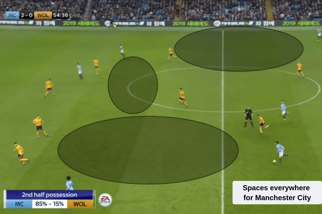 Manchester City Wolves Premier League 2018/19 Tactical Analysis Statistics