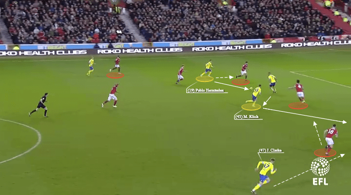 EFL Championship 2018/19: Nottingham Forest vs Leeds United Tactical Analysis Statistics