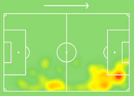 Leeds United Derby County EFL Championship Tactical Analysis Analysis 