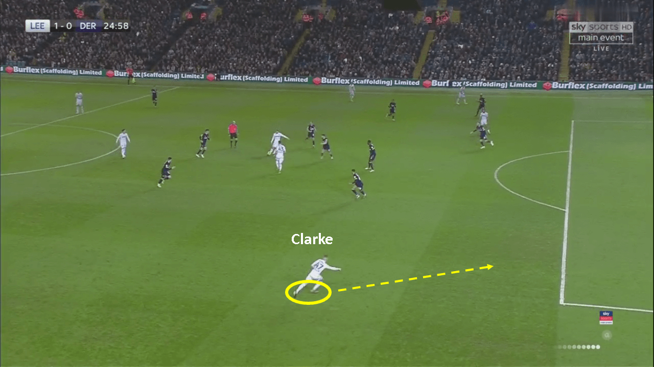 Leeds United Derby County EFL Championship Tactical Analysis Analysis 