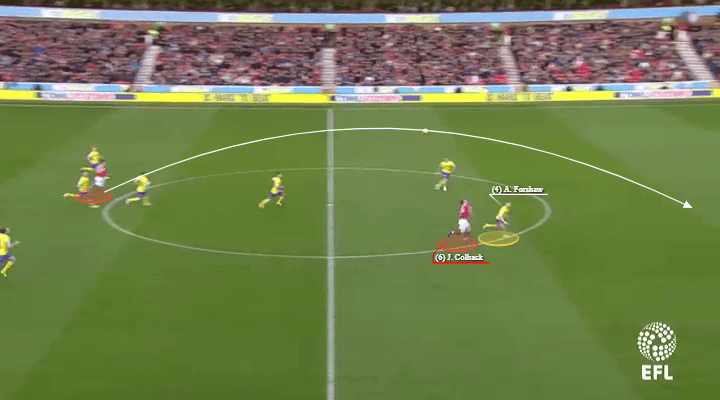 EFL Championship 2018/19: Nottingham Forest vs Leeds United Tactical Analysis Statistics