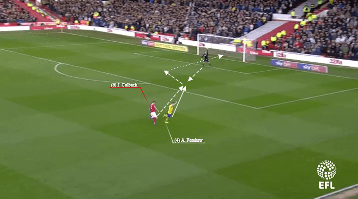 EFL Championship 2018/19: Nottingham Forest vs Leeds United Tactical Analysis Statistics