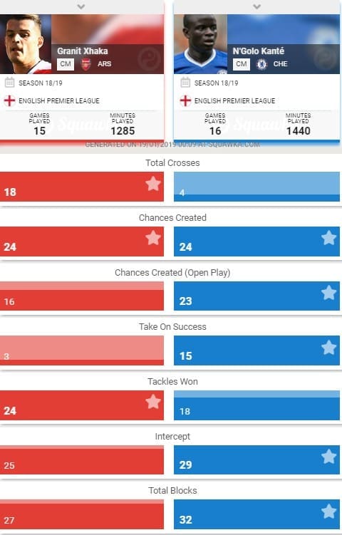 Arsenal Chelsea Tactical Preview Tactical Analysis Statistics