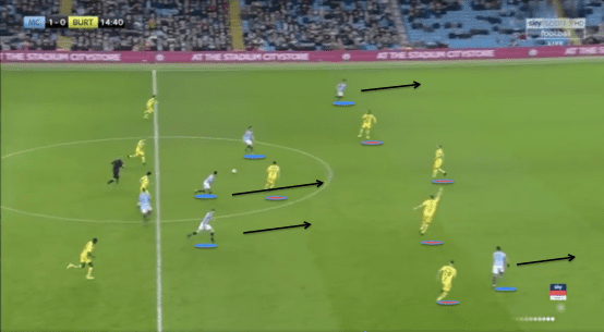 Manchester City Burton Albion EFL Cup Tactical Analysis Statistics