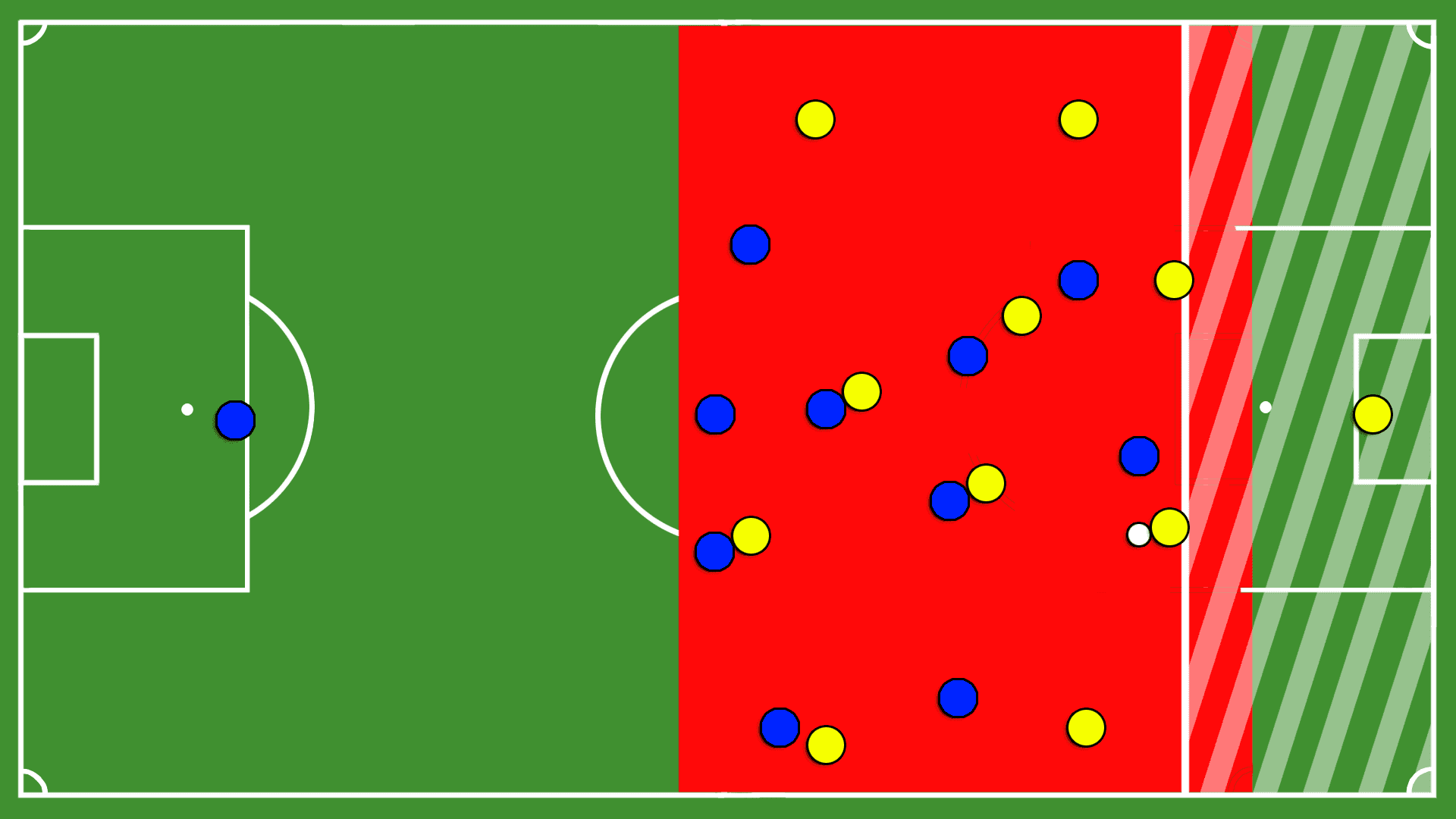 Counter-attacking coaching tactical analysis