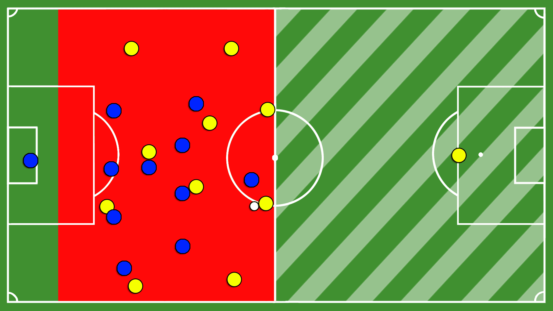 Counter-attacking coaching tactical analysis