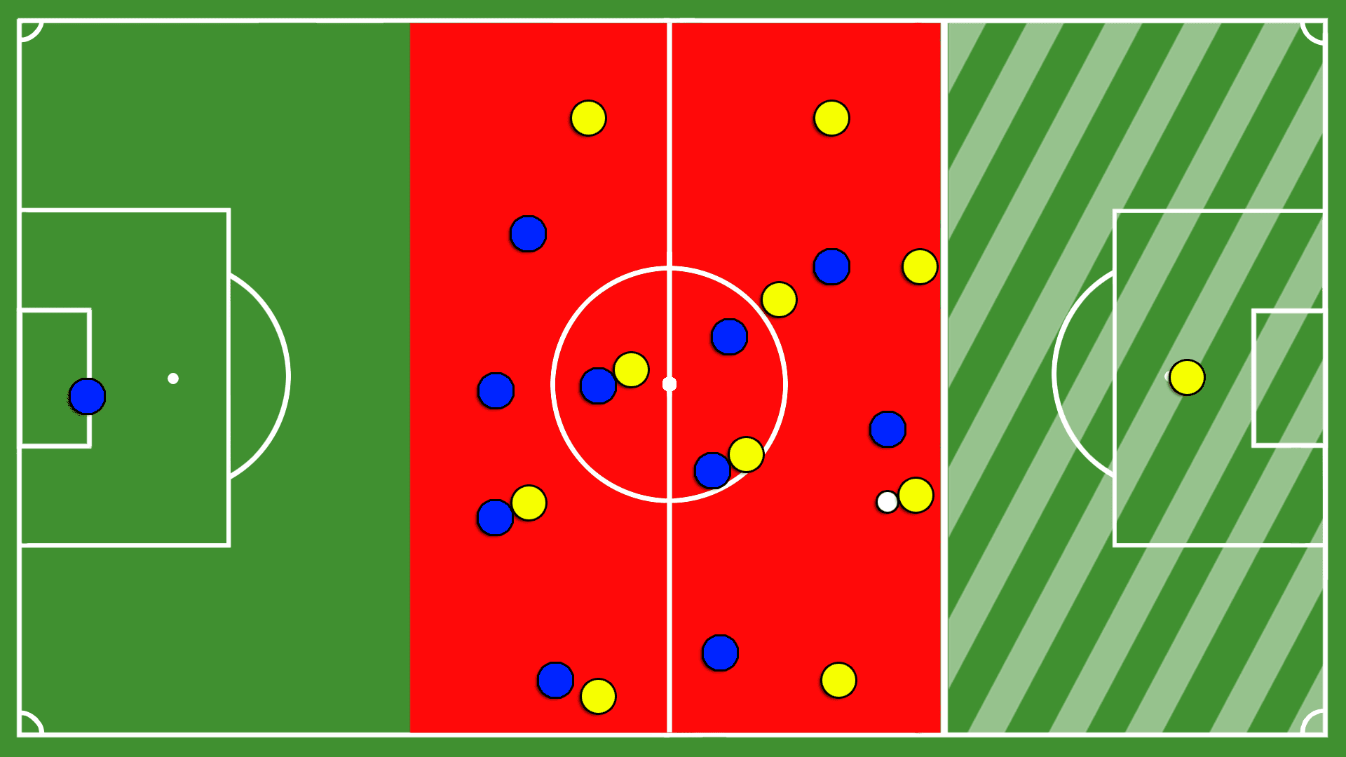 Counter-attacking coaching tactical analysis