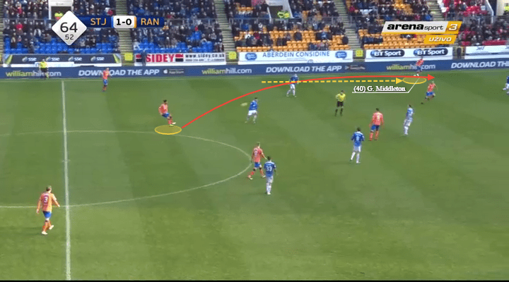 Barcelona Getafe Tactical Analysis Statistics