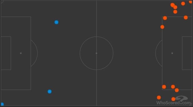 EFL Championship 2018/19: Swansea vs Birmingham City Tactical Analysis Statistics