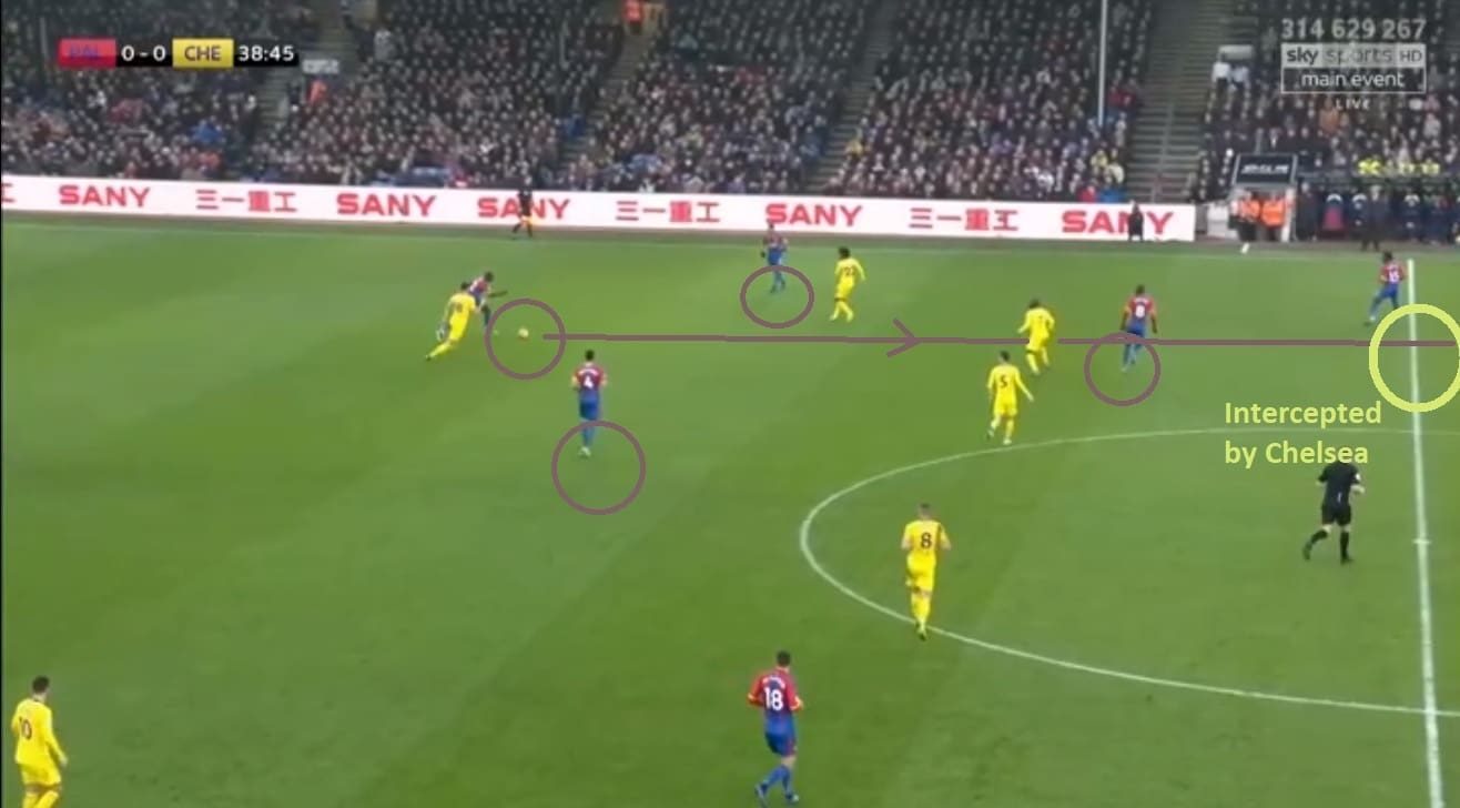 Crystal Palace Chelsea Premier League Tactical Analysis