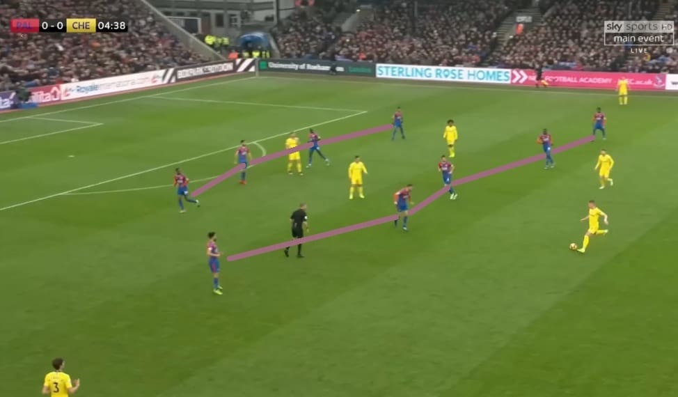 Crystal Palace Chelsea Premier League Tactical Analysis