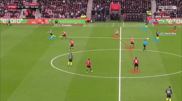 manchester-city-southampton-premier-league-tactical-analysis-analysis