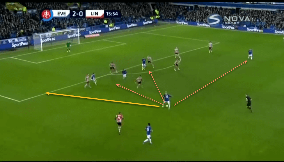 Everton Lincoln City FA Cup Tactical Analysis Statistics