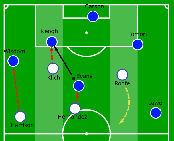 Leeds United Derby County EFL Championship Tactical Analysis Analysis 