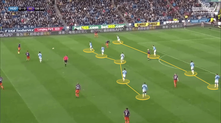 premier league manchester city huddersfield guardiola analysis