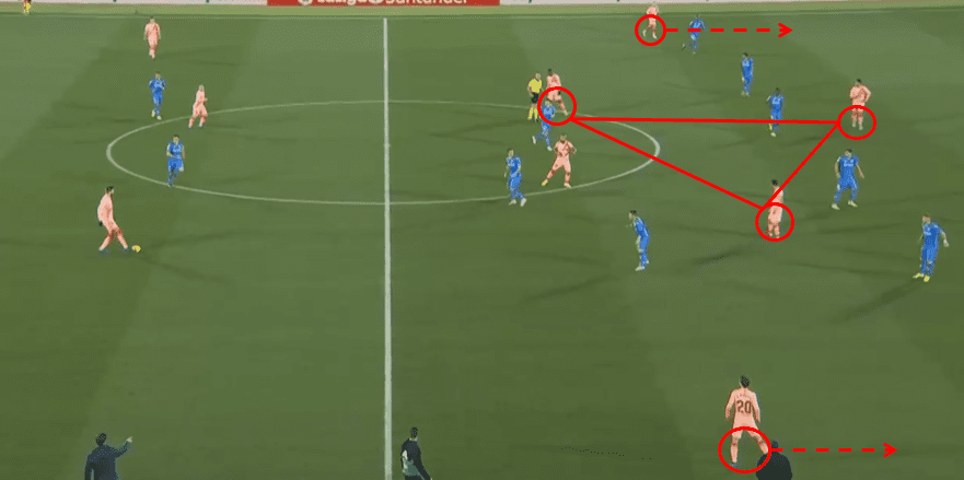 Barcelona Getafe Tactical Analysis Statistics