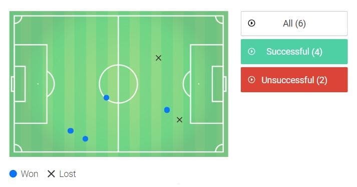 Amadou-Haidara-bundesliga-RB-Leipzig-tactical-analysis