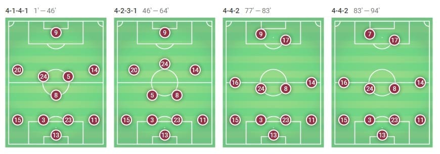 Barcelona Eibar Tactical Analysis Statistics