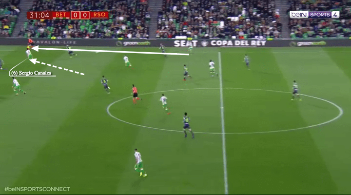 Real Betis Real Sociedad Copa Del Rey Tactical Analysis Analysis 