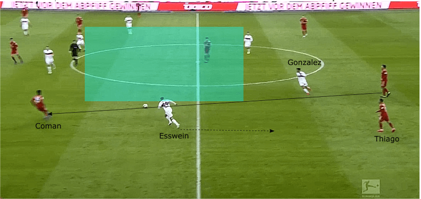 Bayern vs Stuttgart analysis statistics