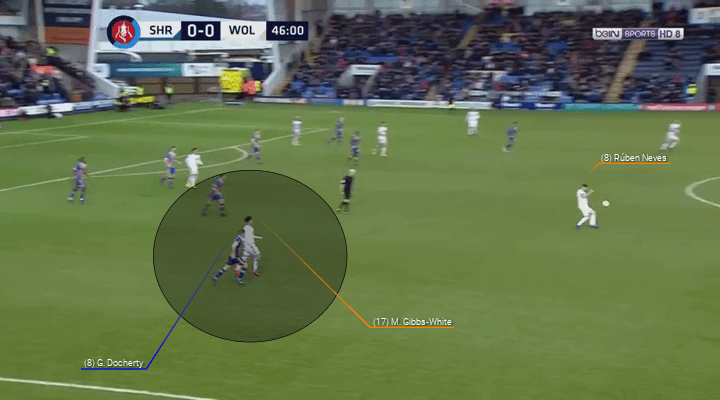 Shrewsbury Town Wolves FA Cup Tactical Analysis