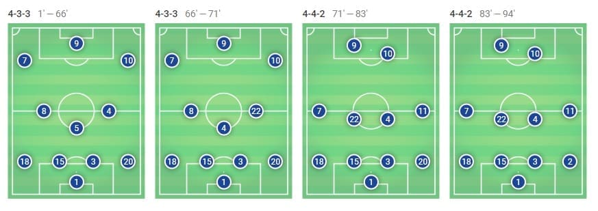 Barcelona Eibar Tactical Analysis Statistics