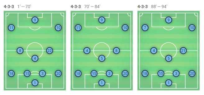 Barcelona Getafe Tactical Analysis Statistics