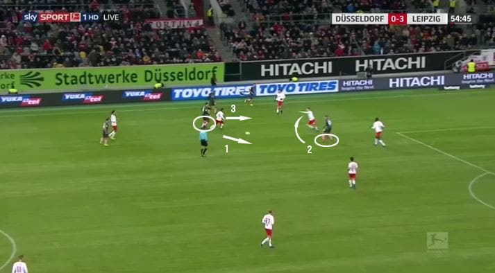 RB-Leipzig-Fortuna-Dusseldorf-Bundesliga-Tactical-Analysis-Statistics