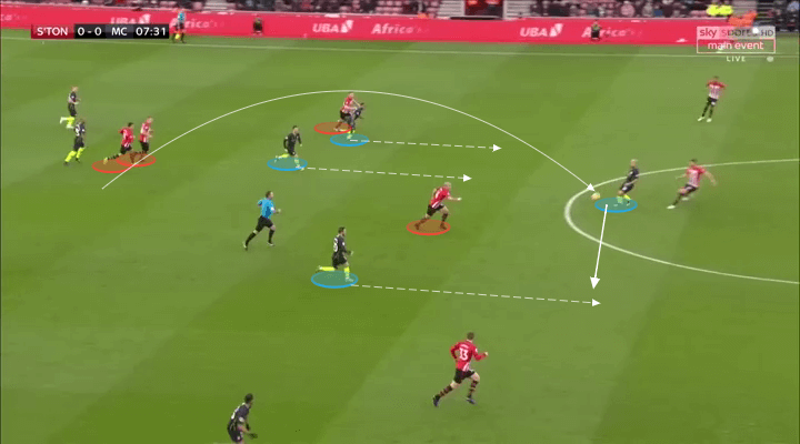 manchester-city-southampton-premier-league-tactical-analysis-analysis