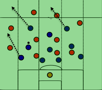 Marco Giampaolo Tactical Analysis