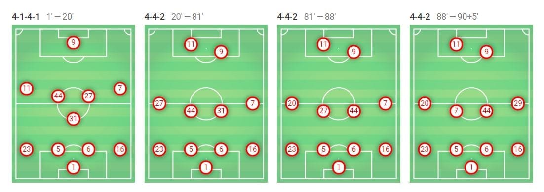 RB-Leipzig-Borussia-Dortmund-Bundesliga-Tactical-Analysis-Statistics