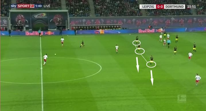 RB-Leipzig-Borussia-Dortmund-Bundesliga-Tactical-Analysis-Statistics