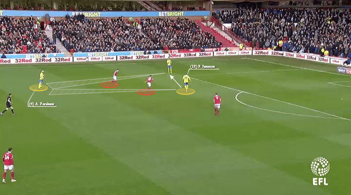 EFL Championship 2018/19: Nottingham Forest vs Leeds United Tactical Analysis Statistics