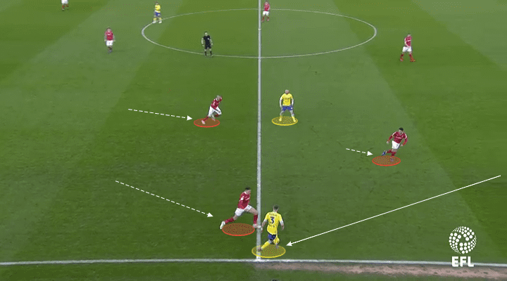 EFL Championship 2018/19: Nottingham Forest vs Leeds United Tactical Analysis Statistics