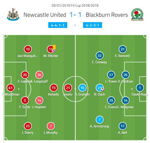 Bradley Dack Blackburn Rovers Tactical Analysis Analysis Statistics 