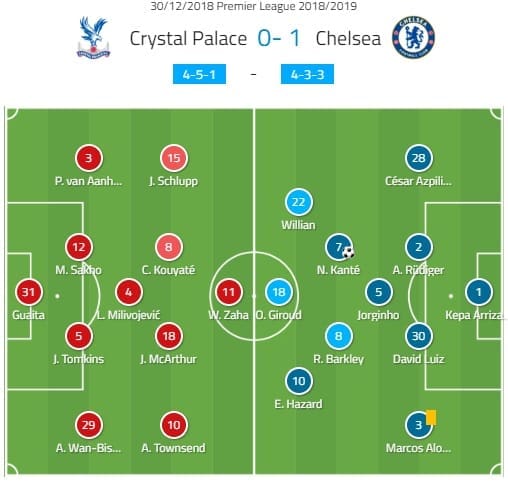 Crystal Palace Chelsea Premier League Tactical Analysis