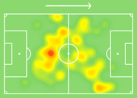 Leeds United Derby County EFL Championship Tactical Analysis Analysis 