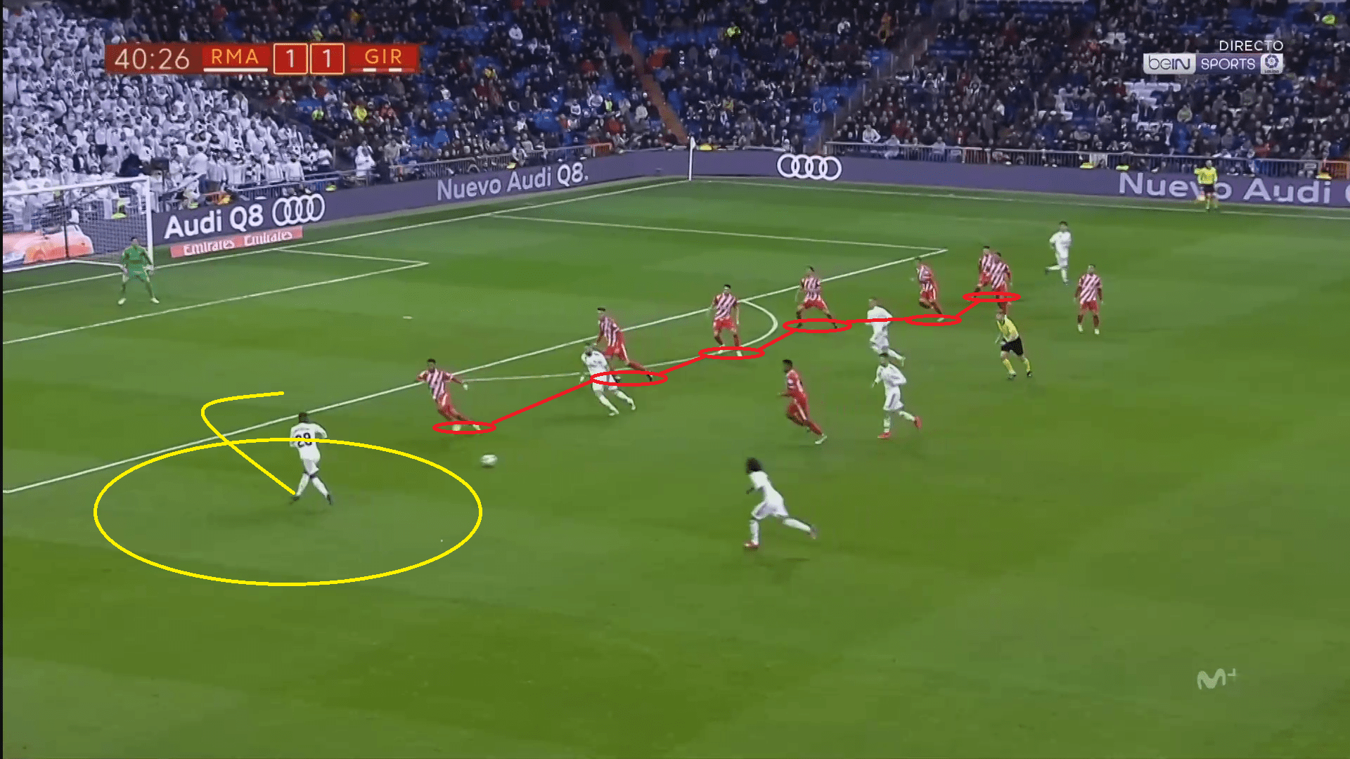 Real Madrid Girona Copa del Rey Tactical analysis Statistics