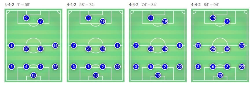 Barcelona Getafe Tactical Analysis Statistics