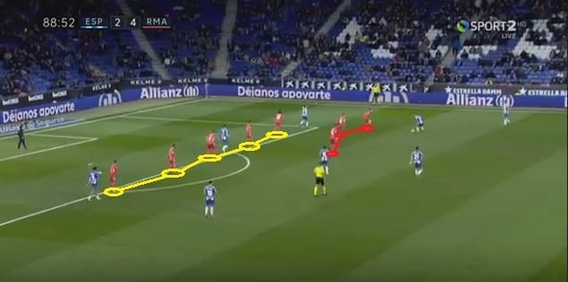 Real Madrid Espanyol La Liga Tactical Analysis Statistics